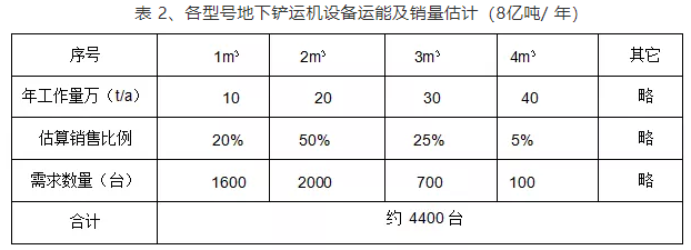 電動(dòng)鏟運機